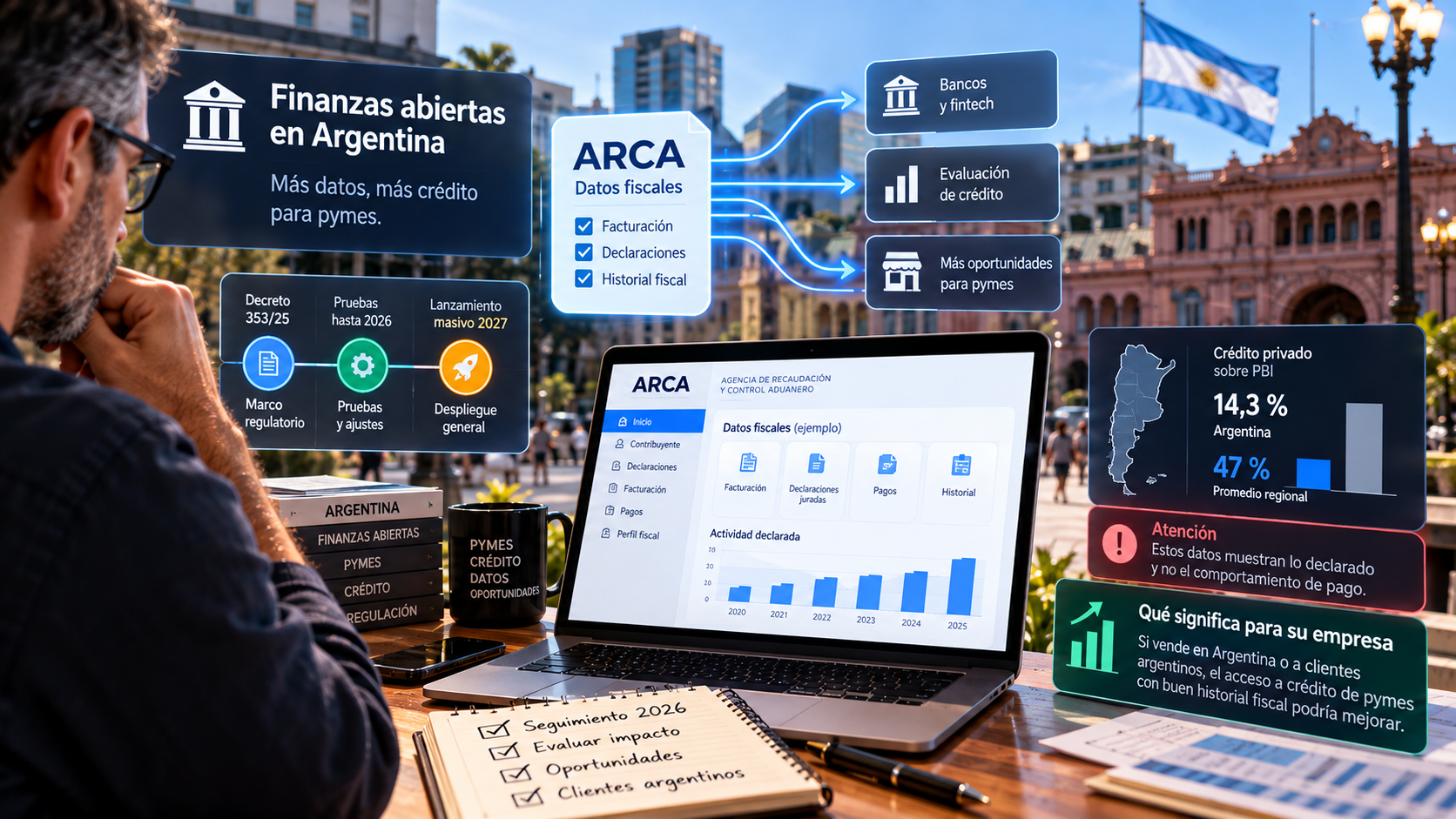 Finanzas abiertas en Argentina: el BCRA arranca con datos de ARCA